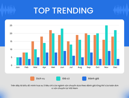 Xu hướng phát triển của ngành giao hàng tại Việt Nam